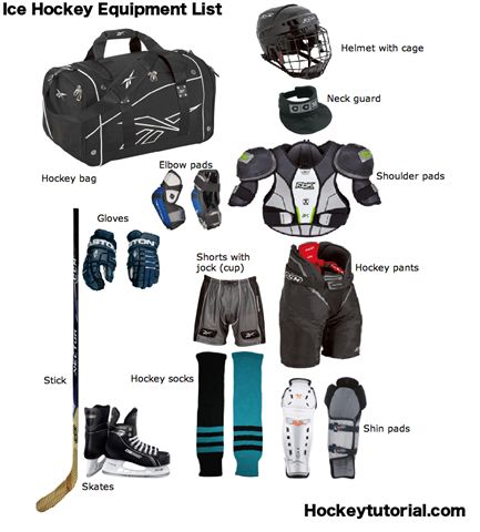 Ice-hockey-equipment-list-what-do-i-need-to-play-ice-hockey.jpg